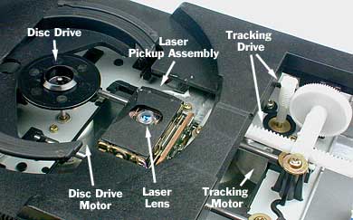 How do CD and DVD players work? - Explain that Stuff