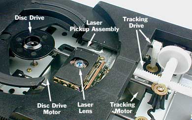 How CD Players Work Anaphora Discs